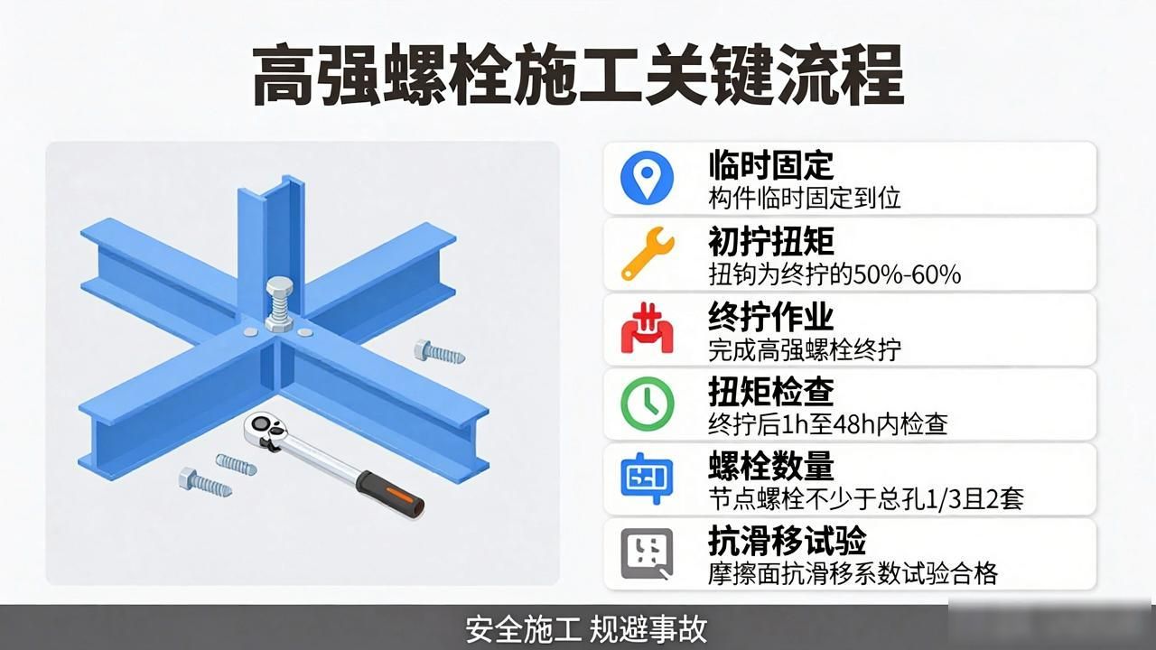 钢结构安全隐患_钢材产品手册_钢结构施工规范