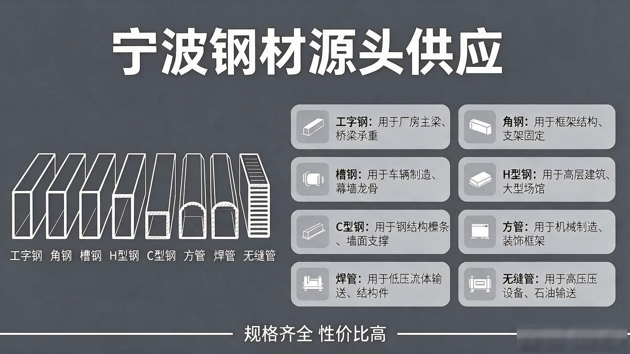 工程建设钢材批发_宁波钢材加工厂_码头建设钢材供应