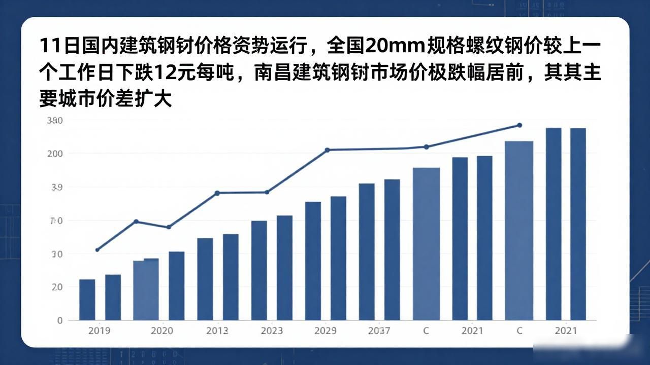 南昌哪里买钢材合适?本地最新钢材价格行情信息看这里
